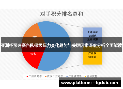 亚洲杯预选赛各队保级压力变化趋势与关键因素深度分析全面解读