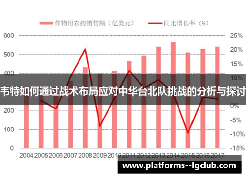 韦特如何通过战术布局应对中华台北队挑战的分析与探讨